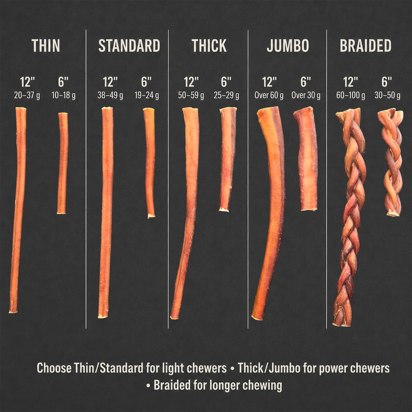 12” Jumbo Bully Sticks for Dogs – All-Natural, Long-Lasting, Low-Odor 100% Beef Chews
